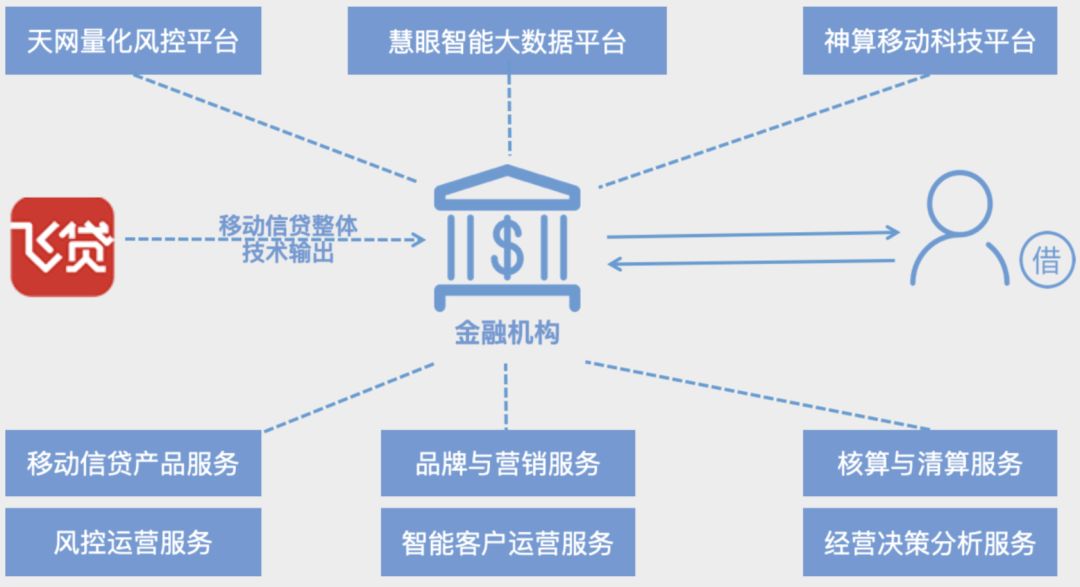 创新人口机制_创新创业图片