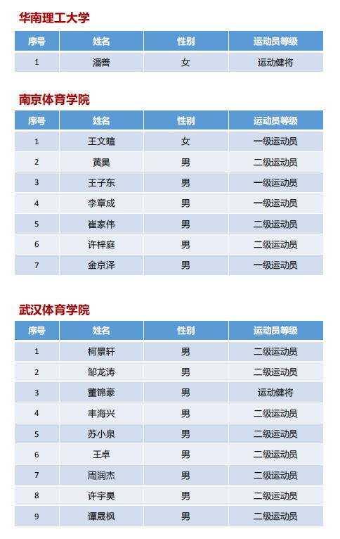 体育人口标准是什么_我国体育人口判定标准是什么(3)