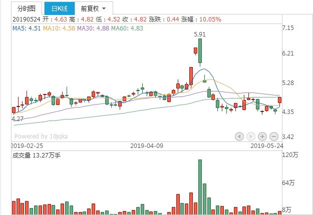 汽车制造厂买进10吨钢板是否计入gdp_钢板厚不一定强度大,车轻反而更安全 详解汽车轻量化技术(2)