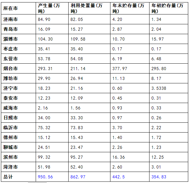 临沂建成几百万人口的城市_临沂人口热力图