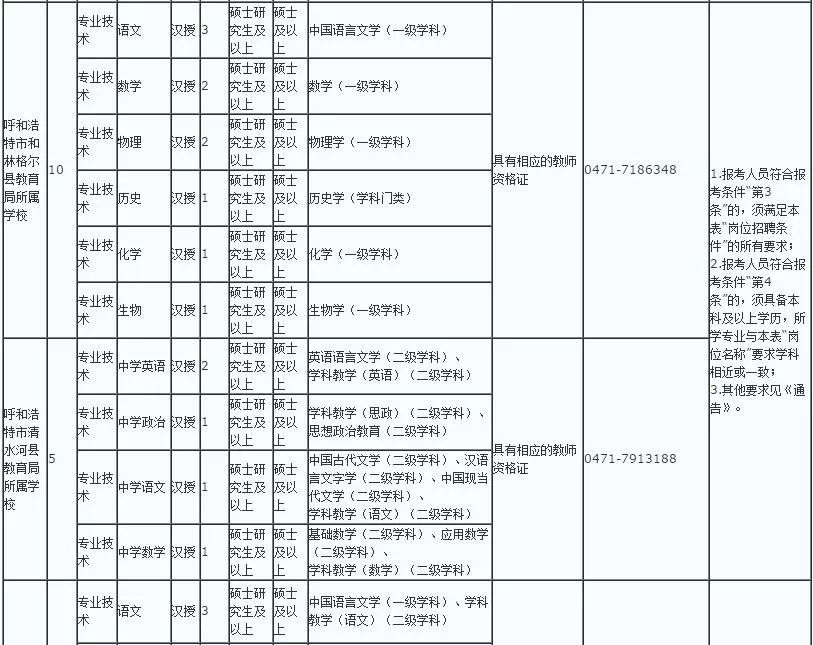 呼和浩特市小学排名_呼和浩特市车站小学图