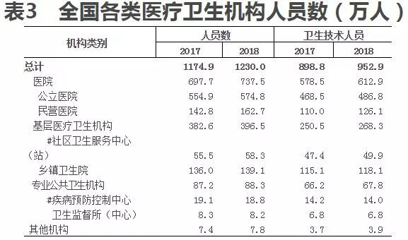 人均多少钱_中国人均寿命变化图