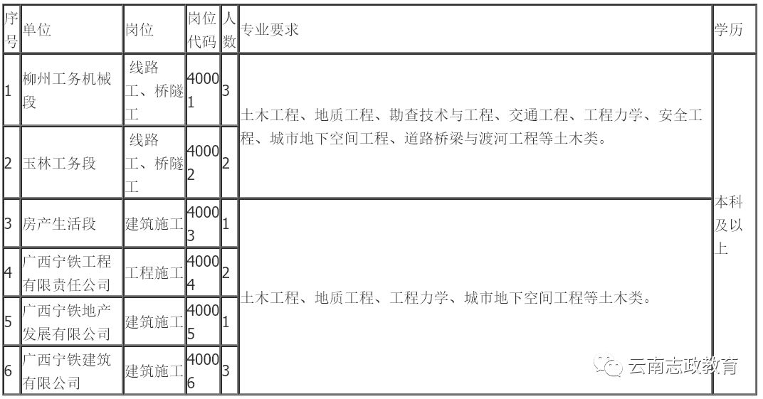 2019南宁市区人口_南宁人口分布图(3)