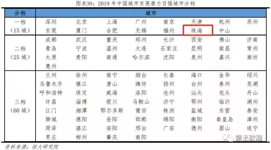 中国2019gdp排名城市排名_中国城市gdp排名2020(3)