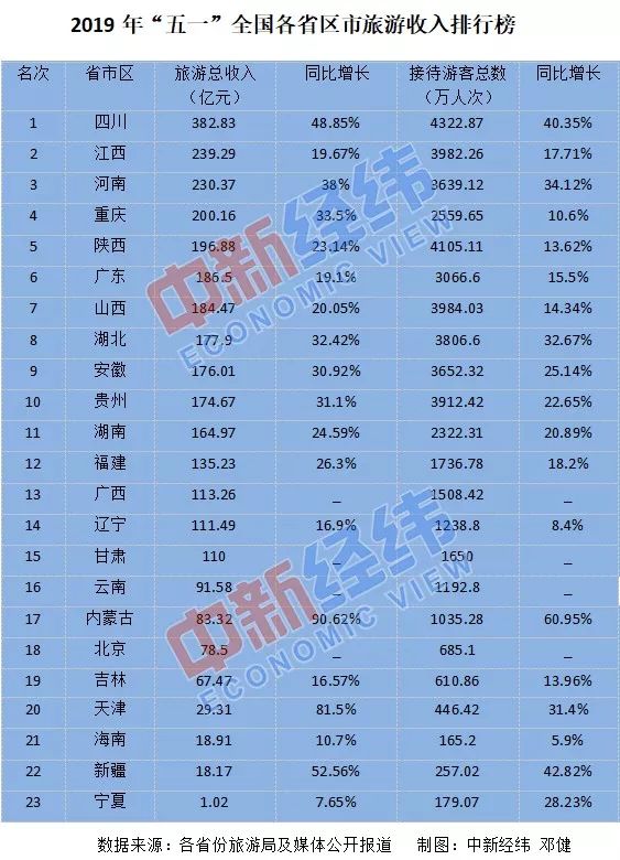 宜宾gdp贡献_宜宾城市市值突破万亿 超越重庆,紧逼成都(2)