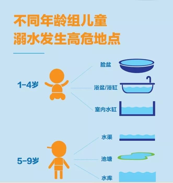                     溺水、动物咬伤、烫伤....学会这些应对方法，关键时刻能救命！