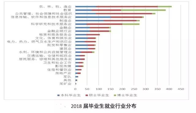 中国农业人口比例_按照以色列的农业标准,中国可以养活全球人口