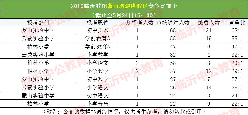 临沂人口数量是多少_山东第三极 ,凭什么是临沂(3)