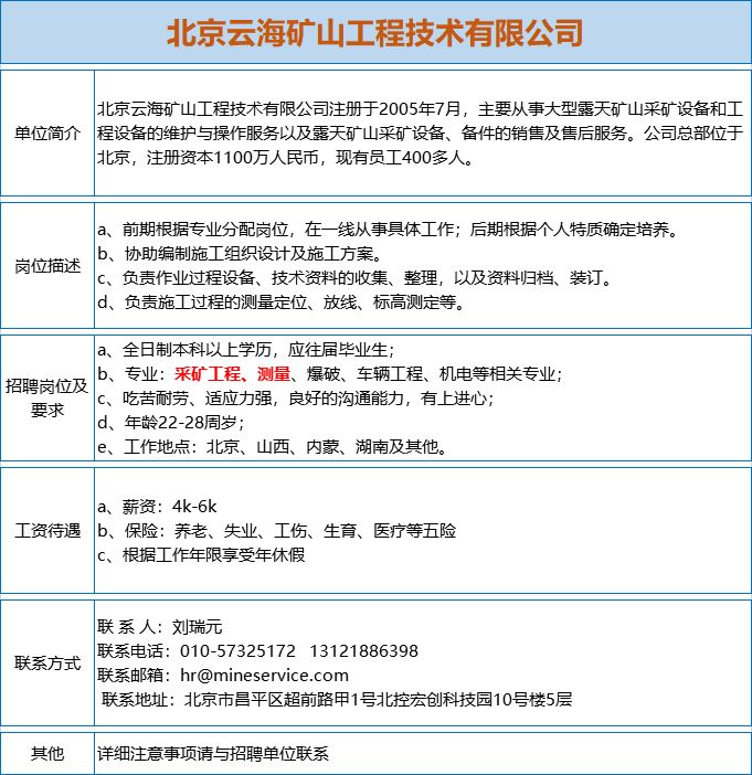 矿山招聘信息_招聘信息 长沙矿山研究院校园招聘(3)