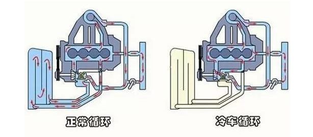 发动机起动液的工作原理是什么意思(2)