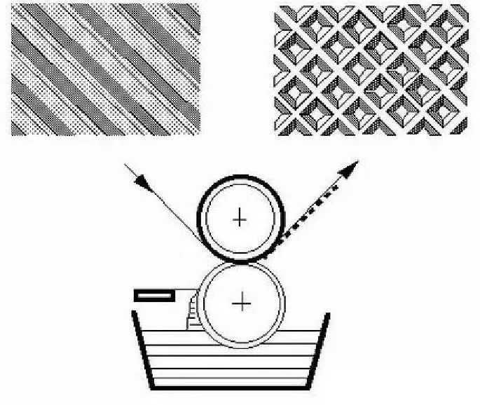 9个点解析微凹辊涂布技术