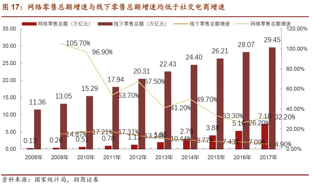 求人均效率_效率(2)