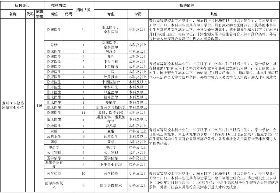 天津护士招聘_【护理员\u002F护工_天津华北医院人才招聘信息】 - 智联招聘(3)