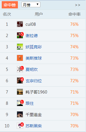 十三水高手排名 05667d74f867473381824c4385cb56c5.png