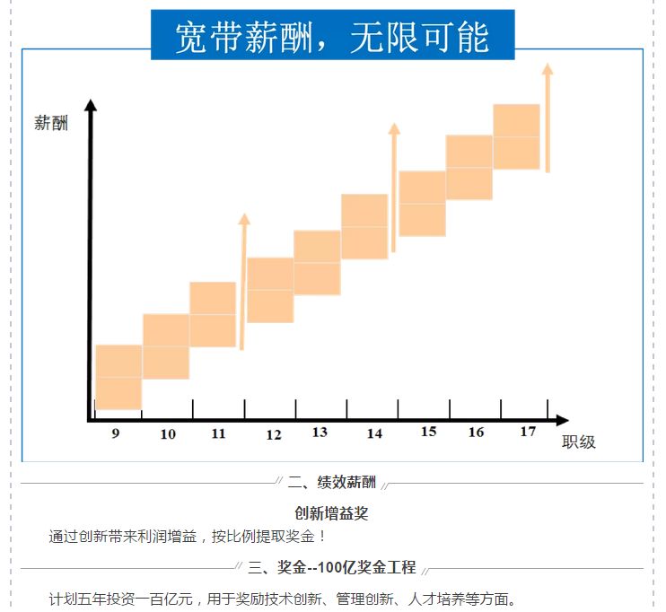 招聘水电工程师_武汉招聘会水电工程师招聘计划