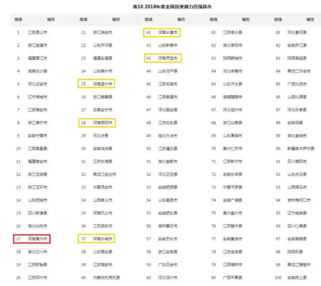 禹州人口查询_禹州大禹像图片