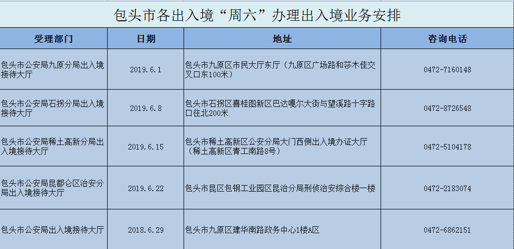 五审旗人口_人口普查