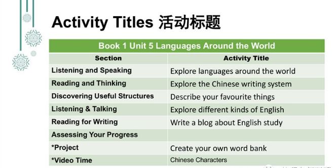 人口方面英文_春节方面的英文手抄报(2)