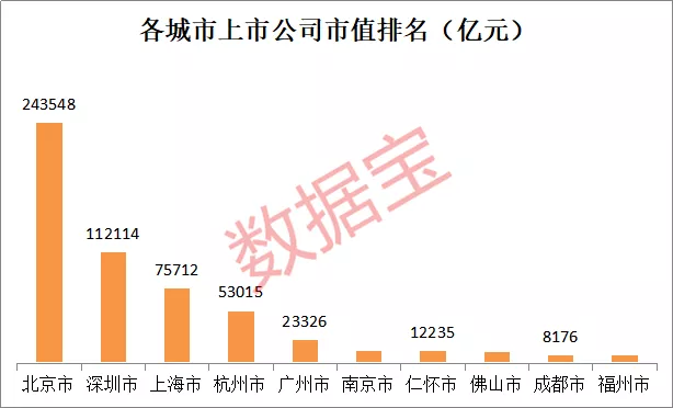 粤海街道办gdp相当于哪个省_深圳最牛街道办 粤海街道办 GDP占南山区一半