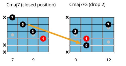 大七和弦Drop2 (Major7 Drop 2 Chords )吉他谱