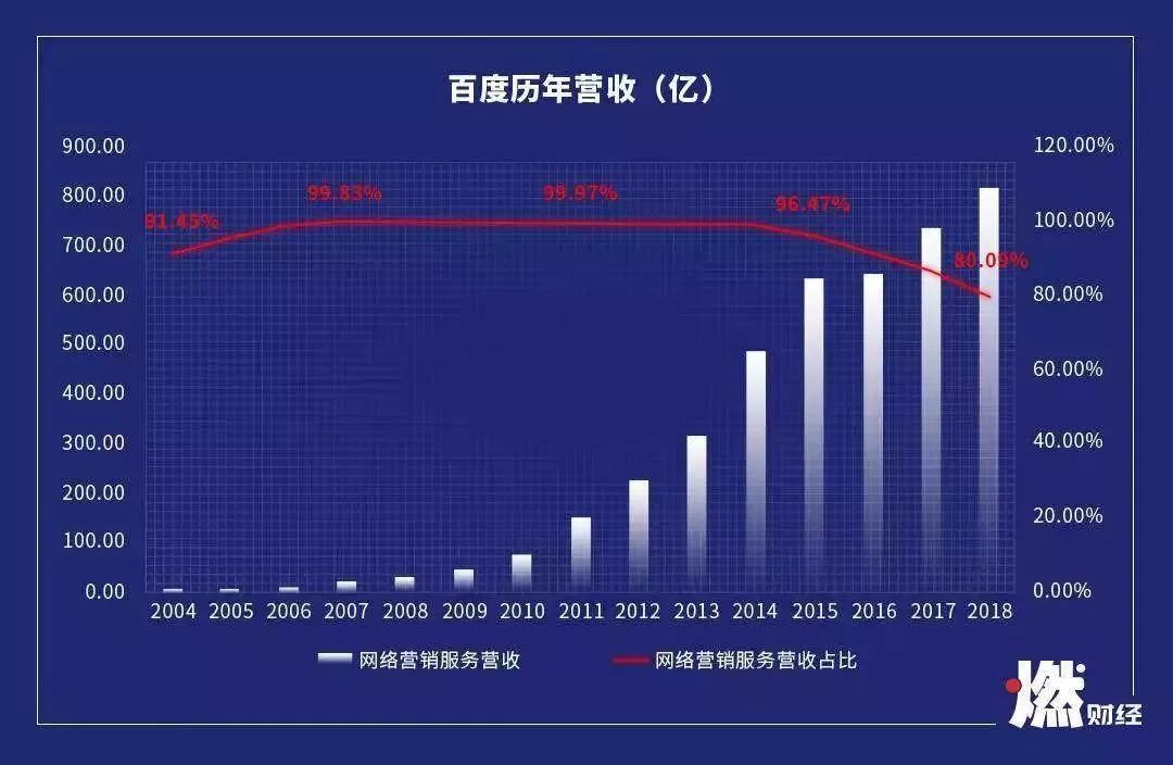 国企总营收占GDP比重_国企所占gdp比重(3)