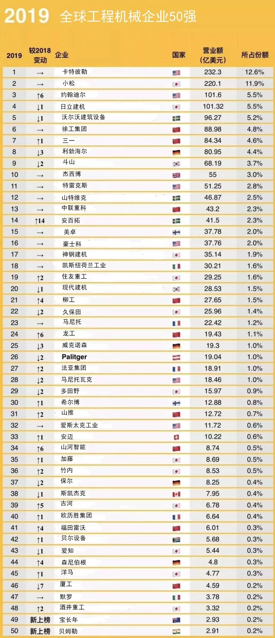 一带一路经济总量及各行业份额_一带一路(2)