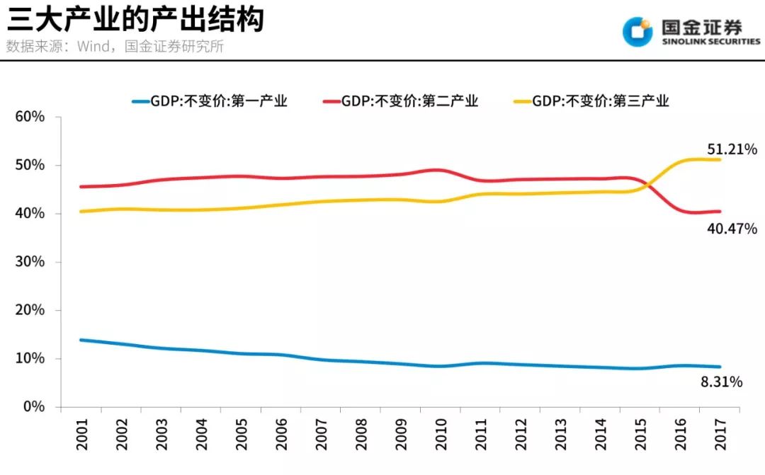 2河北省GDP结构_河北省县级市gdp排名(3)