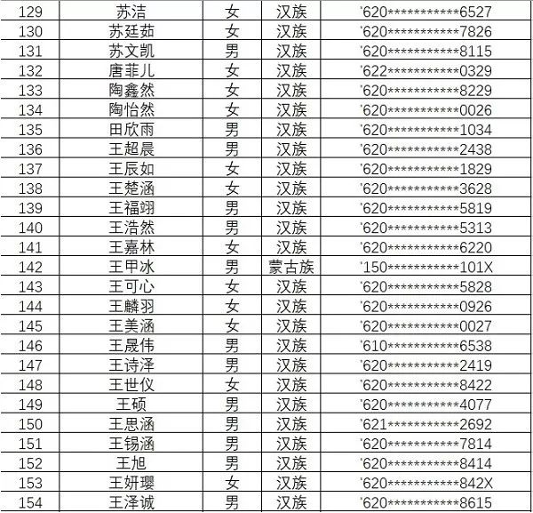 兰州市城关区小学2019年招生及报名网址公布还有兰州四所初中2019