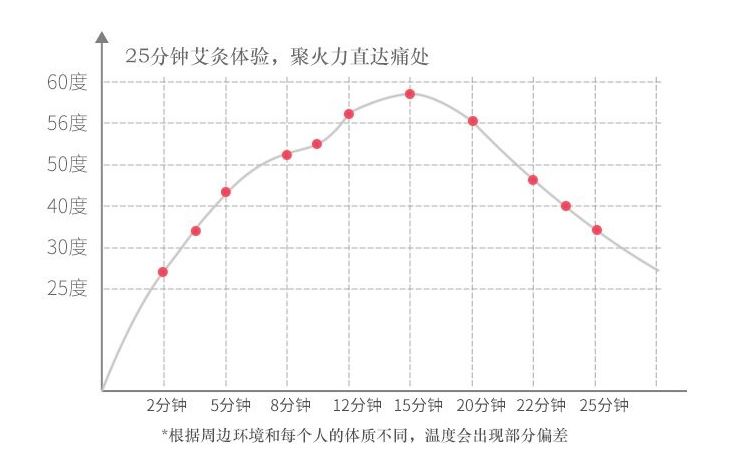 快什么炙人口_盆腔炎炙什么位置图片(2)