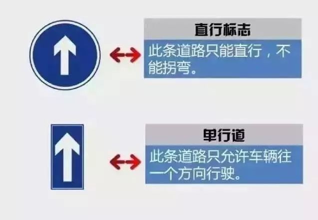 这些"双胞胎"交通标识,你认得吗?