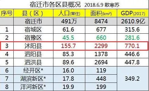 沭阳县现在人口_沭阳县地图