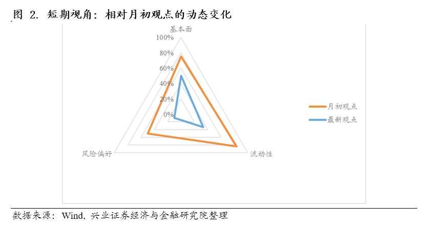 gdp评价维度_中国gdp增长图(3)