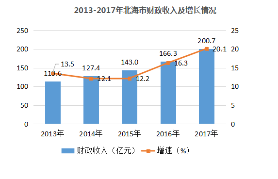 东亚的GDP年翻一番_广东研发投入5年翻一番 占GDP比重达到2.5(3)