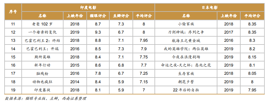 宝莱坞逆袭往事:崛起的印度电影