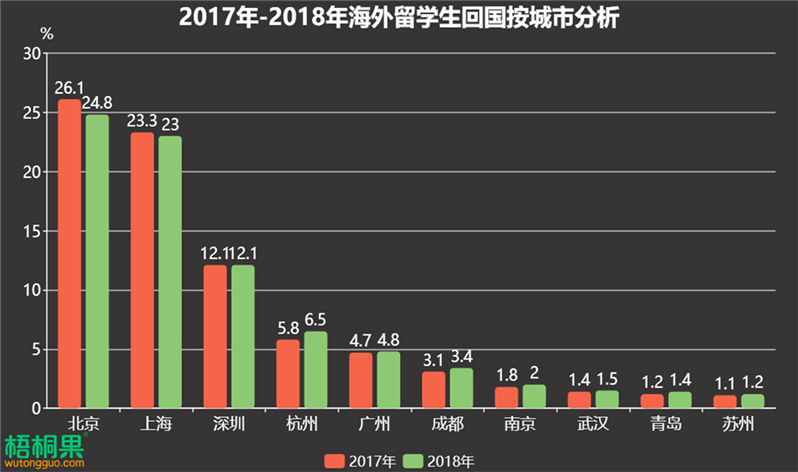 人口自然容量_人口容量的思维导图(3)