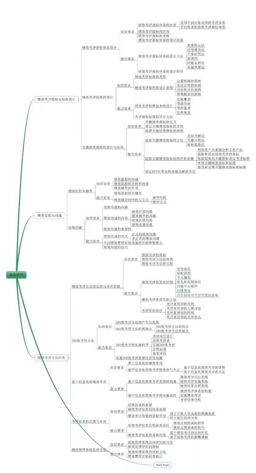 怎么做一个好看的ppt思维导图 2a70b75c51f6430b9e0e67ea8b4f466e.jpeg