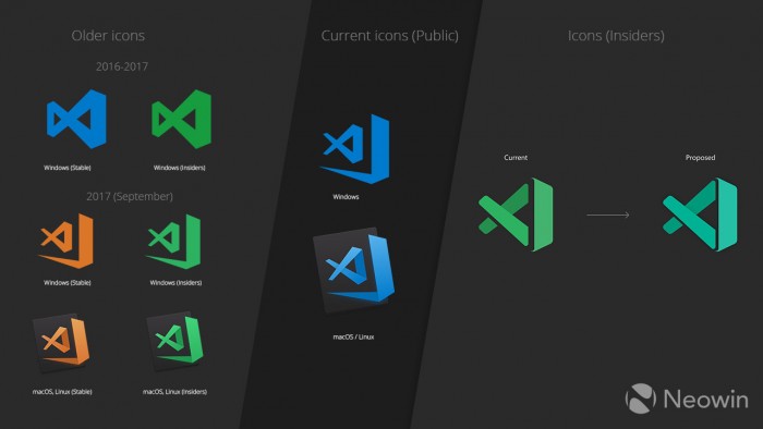 [图]visual studio code图标迎来重大调整:stable版本