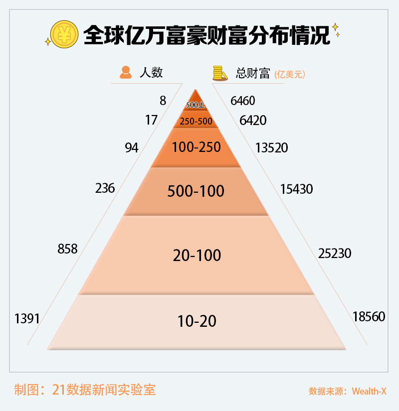 人均财富什么意思_财富自由图片(3)