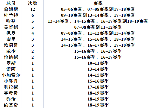 底薪排名_关机下班底薪到手图片