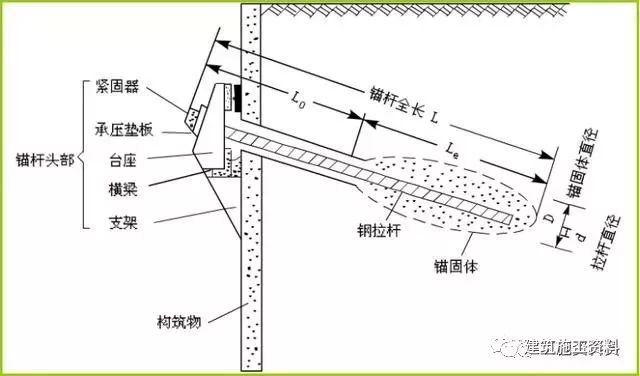 土层锚杆施工技术