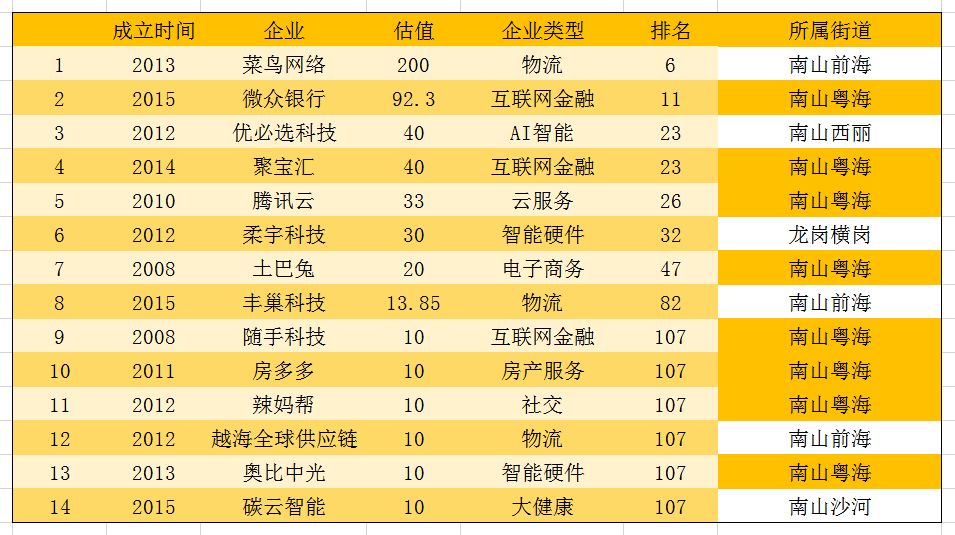 深圳各街道办事处gdp_坐拥中国最牛街道,GDP占深圳1 5,这个市辖区五年后要破万亿(2)