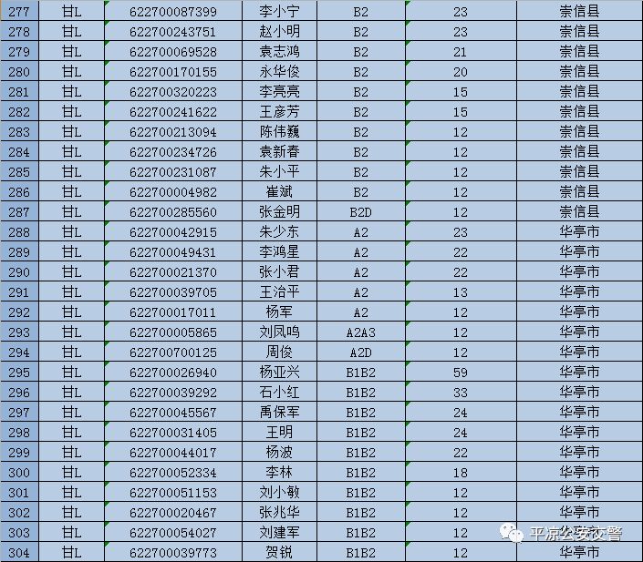 泾川人口_公示 泾川1人上榜