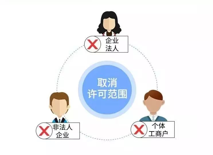给力我省已全面取消企业银行账户许可
