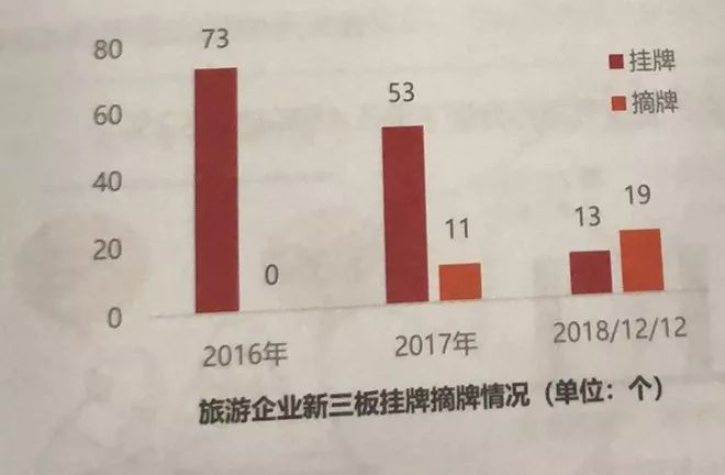 2019年旅游经济总量_2019年全国存款总量图