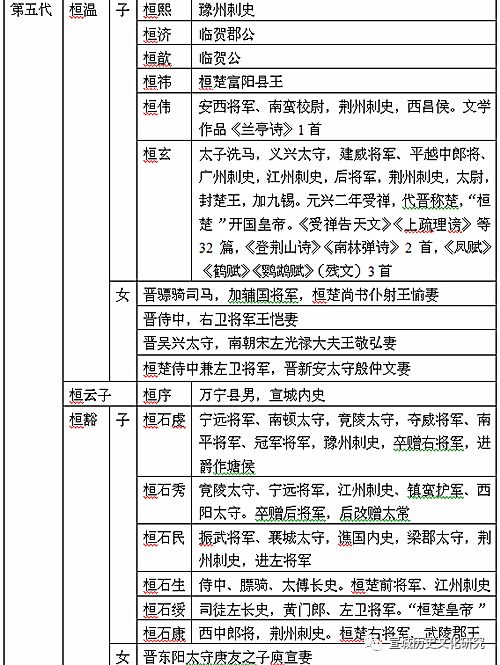 宣城桓氏家族续考（下）