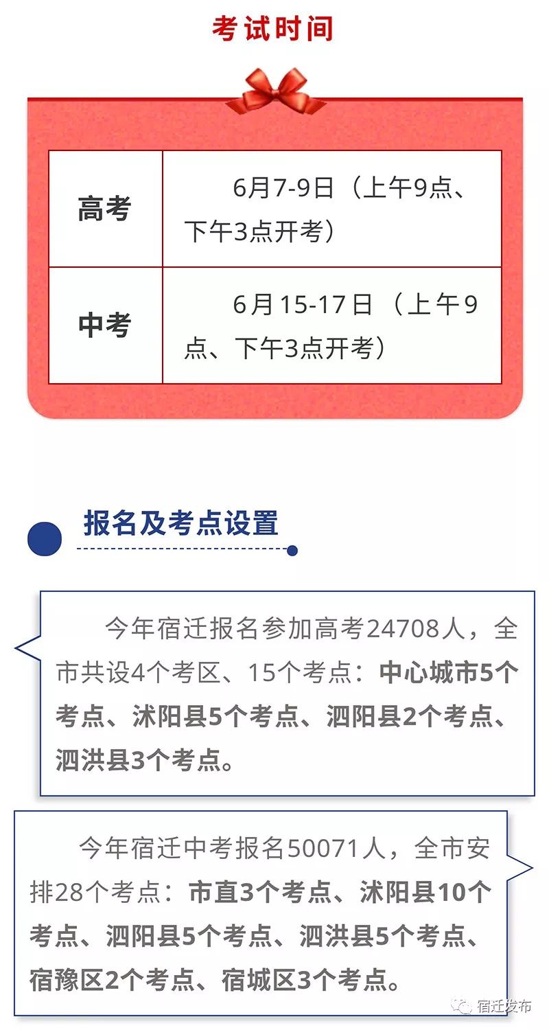 宿迁学子请放心，角逐中高考，全市上下与你们一同全力以赴
                
                 