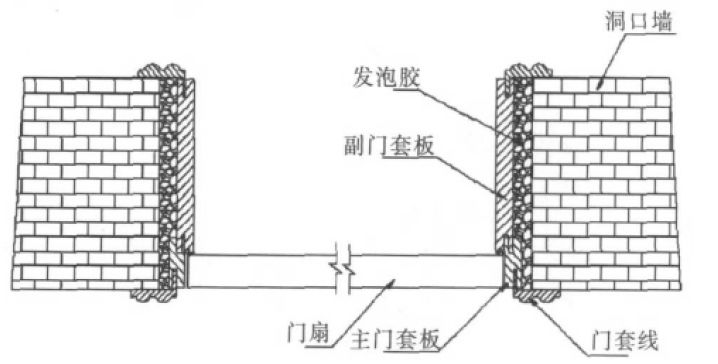 定制家网门套的设计制作和安装你科普过吗