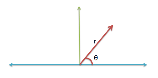 虚数到底有什么意义?从 i 说起