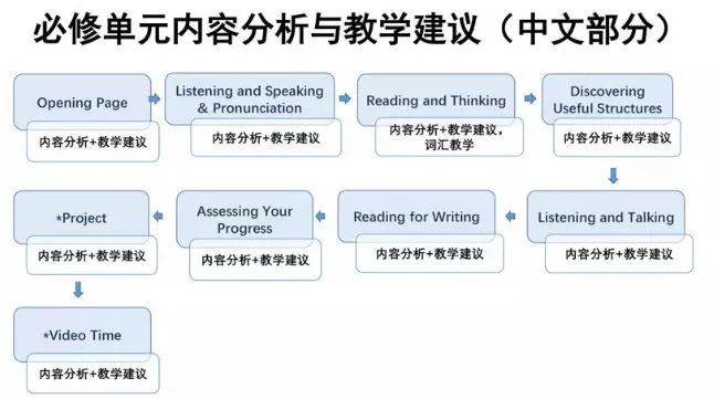 人口方面英文_春节方面的英文手抄报(2)