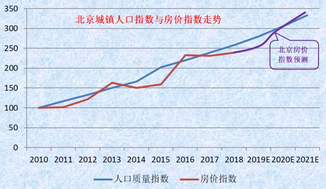 今年的名义gdp(3)